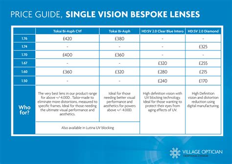 specsavers glasses lenses price list.